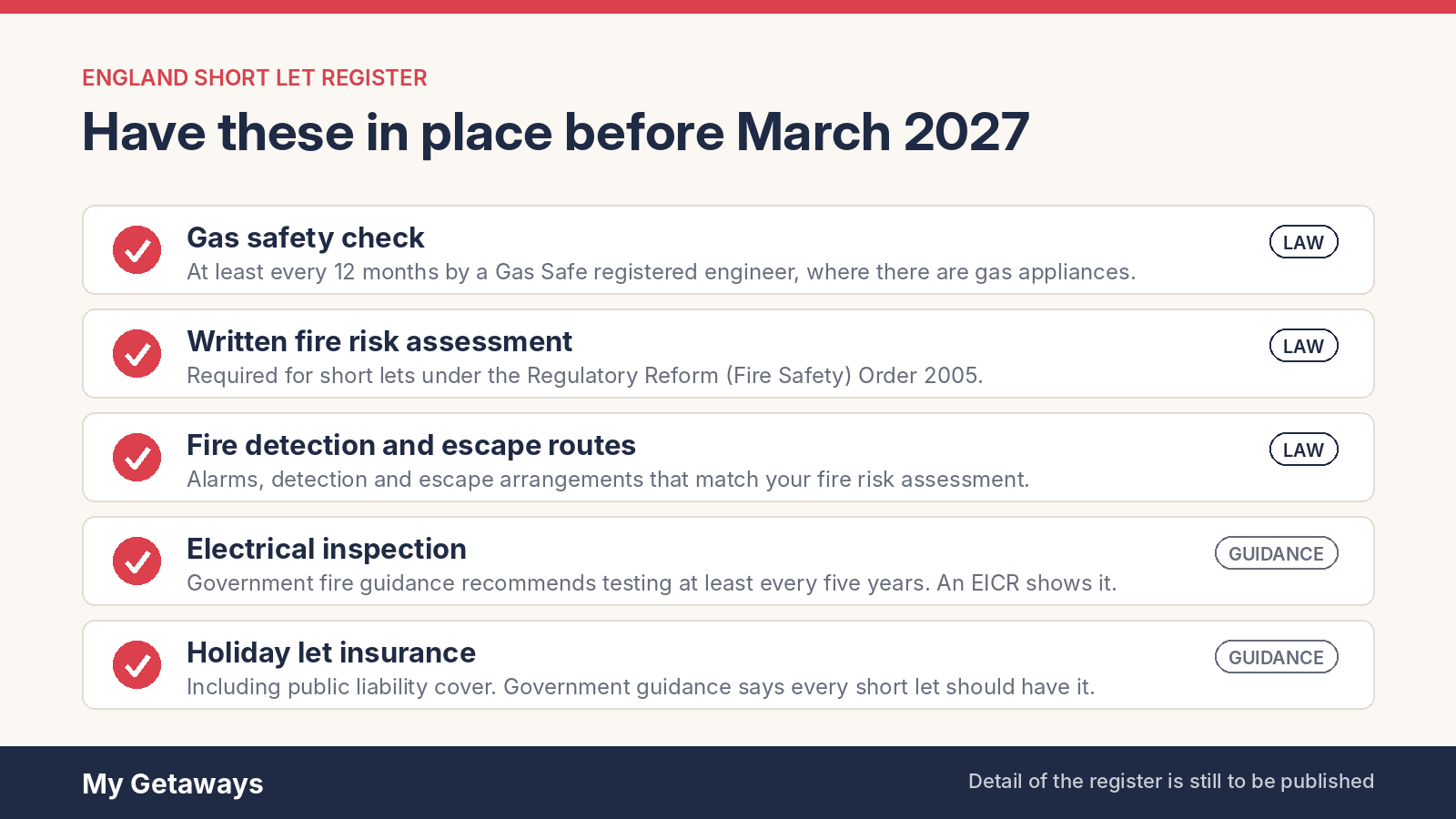Checklist of the safety paperwork a holiday let owner in England should have ready before the short term let register opens